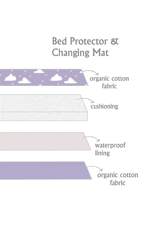 Organic Changing Mat