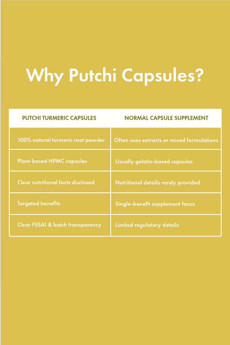 Turmeric Capsules
