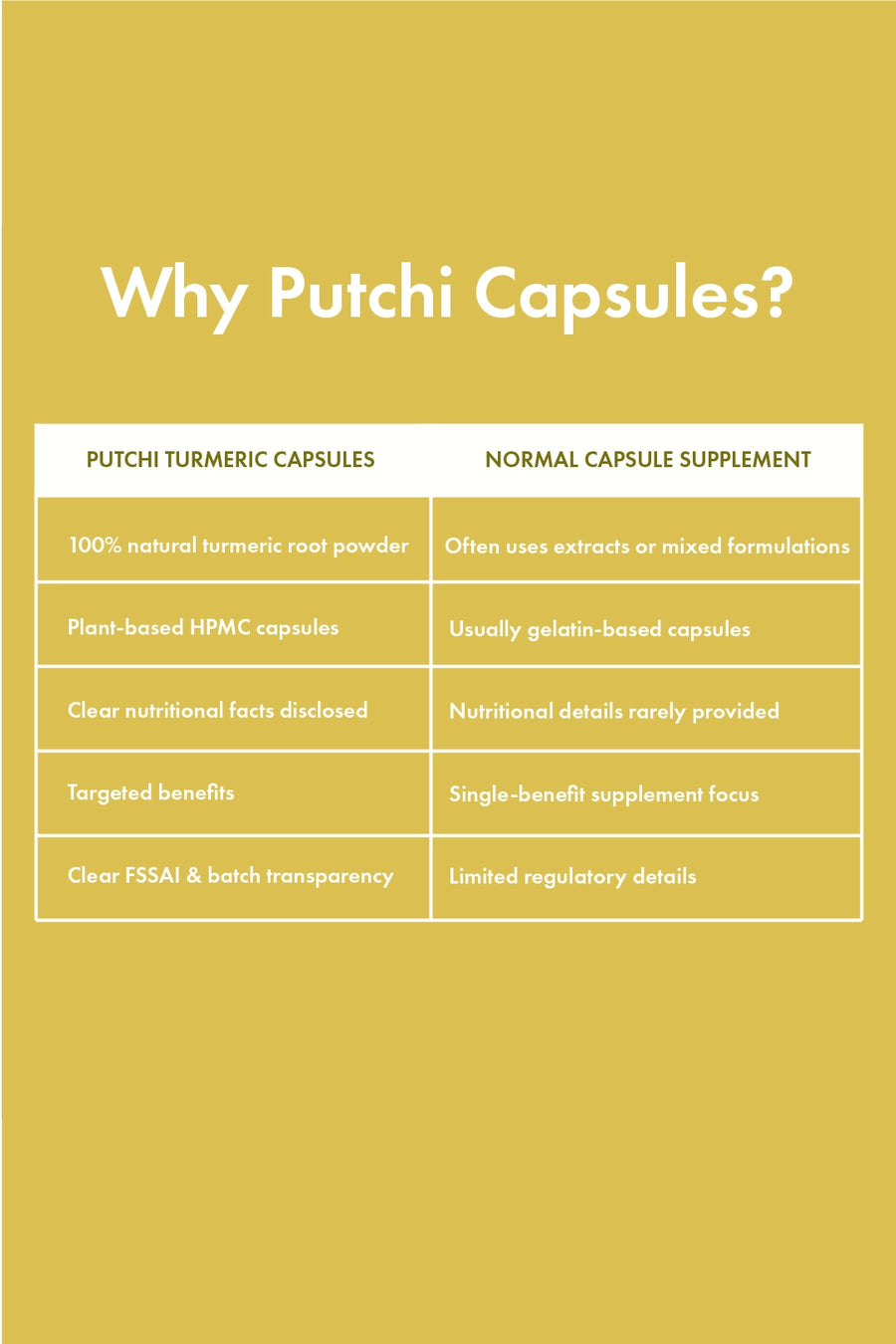 Turmeric Capsules
