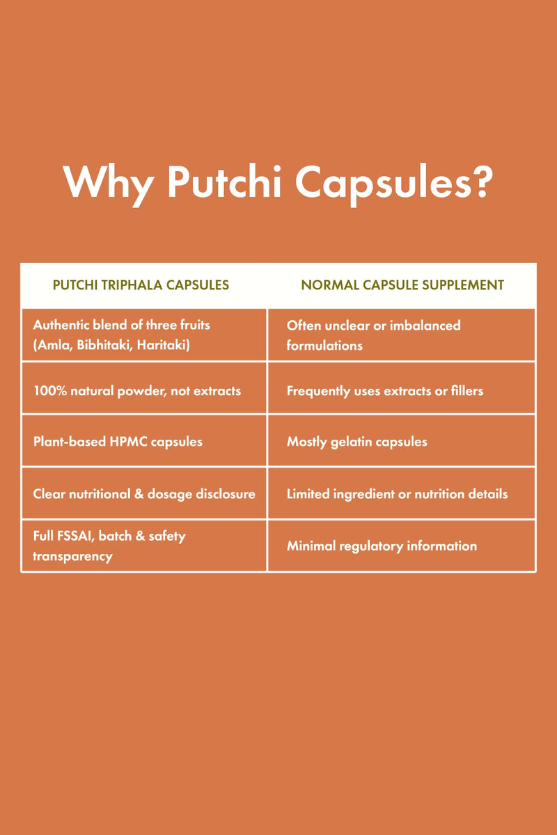 Triphala Capsules