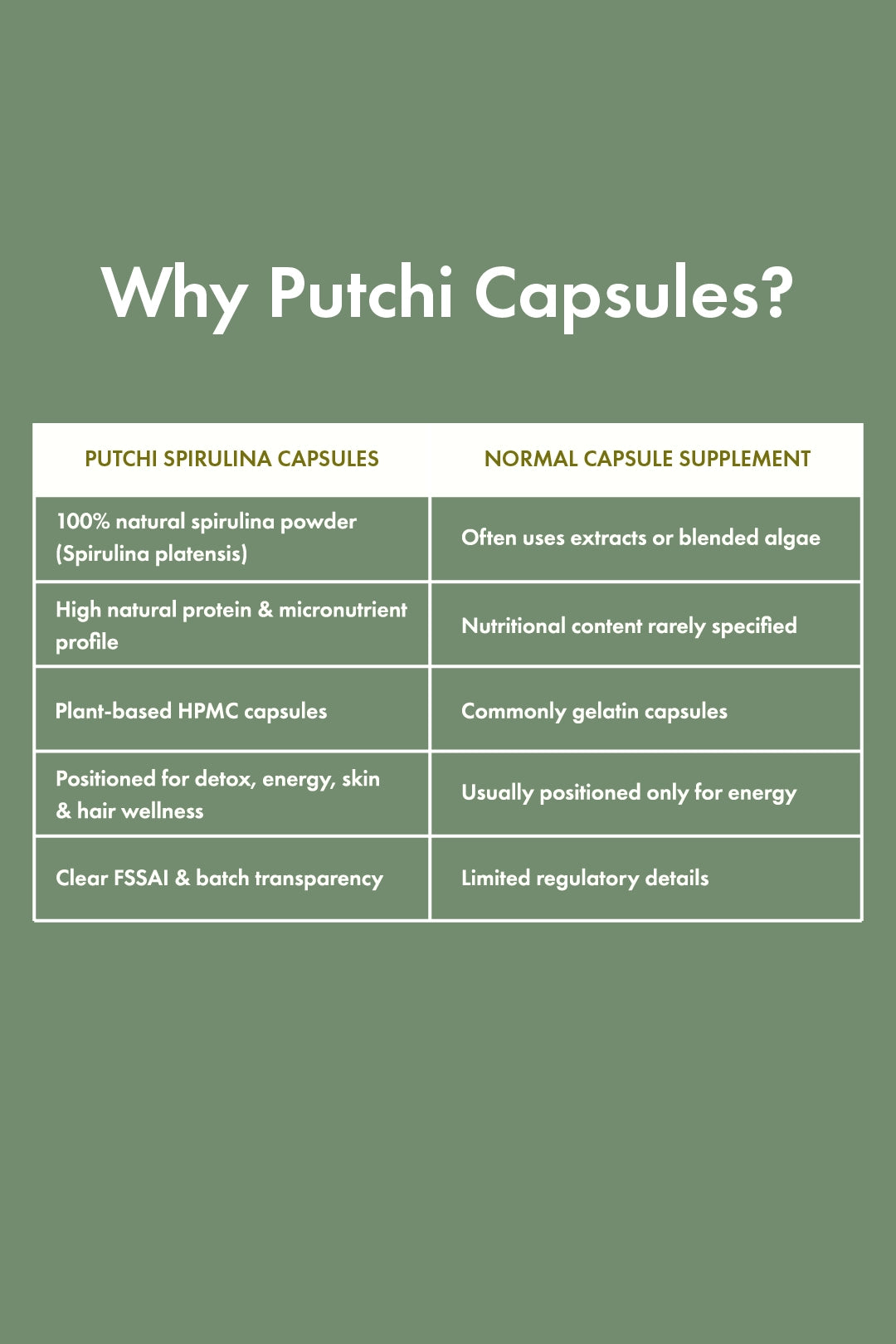 Spirulina Capsules