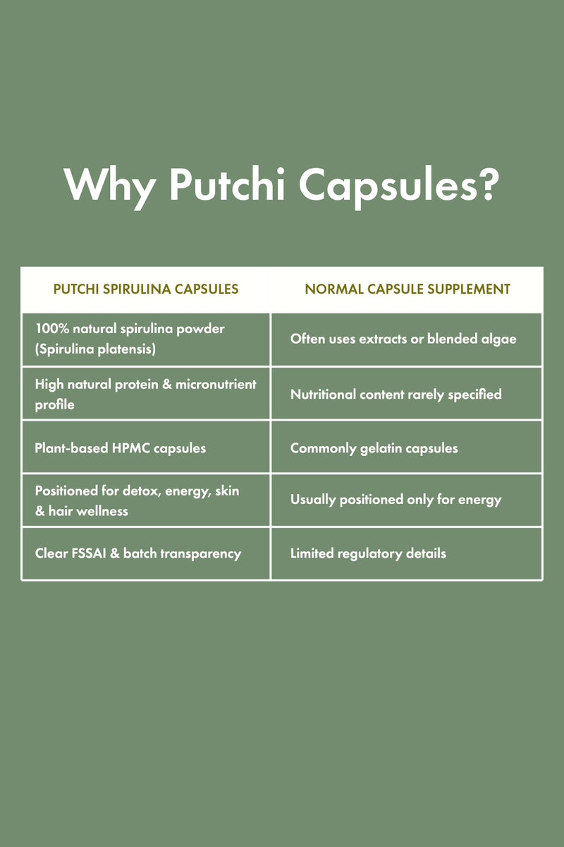 Spirulina Capsules