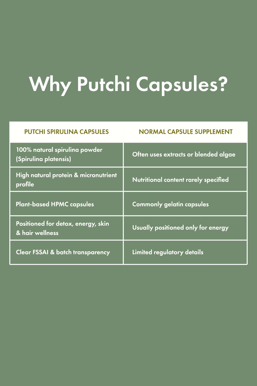 Spirulina Capsules