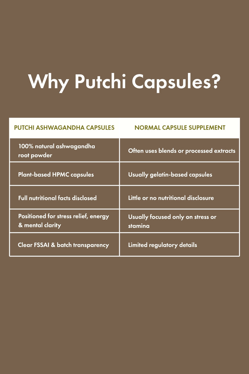 Ashwagandha Capsules