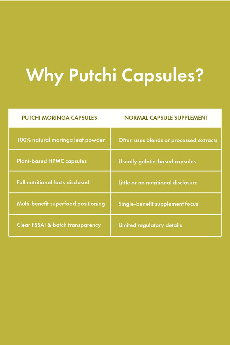 Moringa Capsules